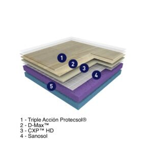 taraflex® performance